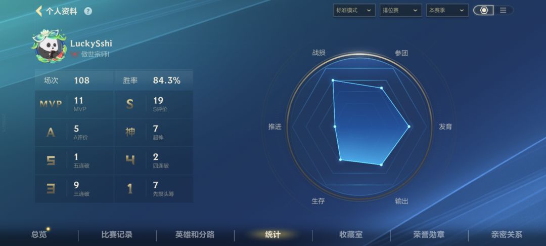 我就问我这排的是正常人? 3