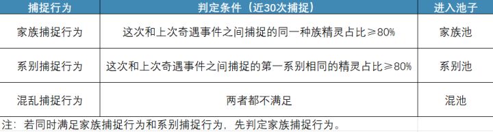 《洛克王国世界》异色机制解析：捕捉行为、赛季奇遇、保底概率等截图