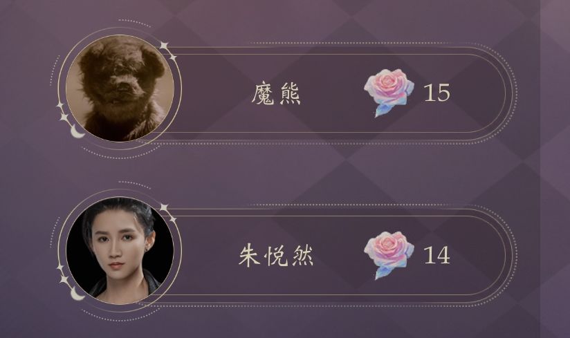 🤣,朱悦然人气这么低吗? 1
