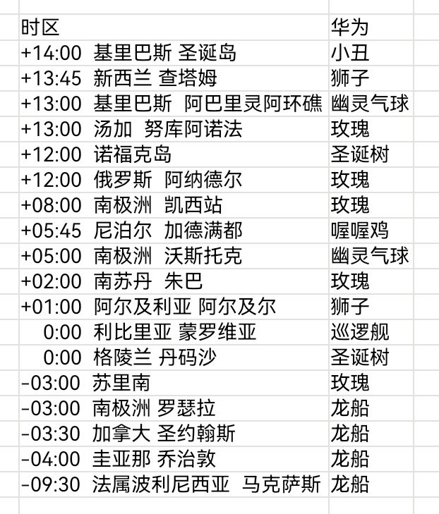 12.20-12.21 安卓全球购截图