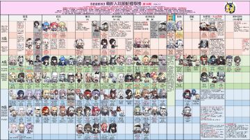 犹豫入坑的小东西看看萌新榜，源于井号5467