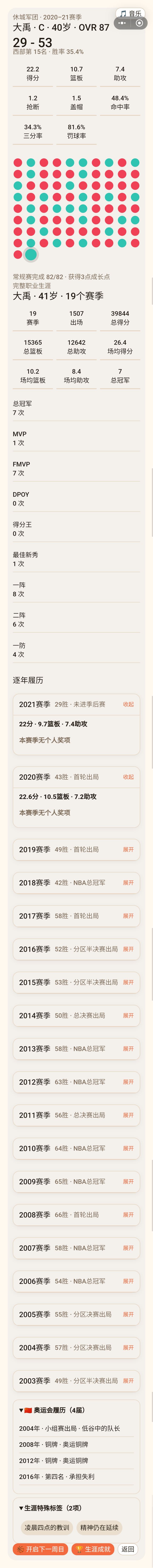 光荣进入名人堂，职业生涯完美谢幕[表情_点赞][表情_点赞][表情_点赞]截图