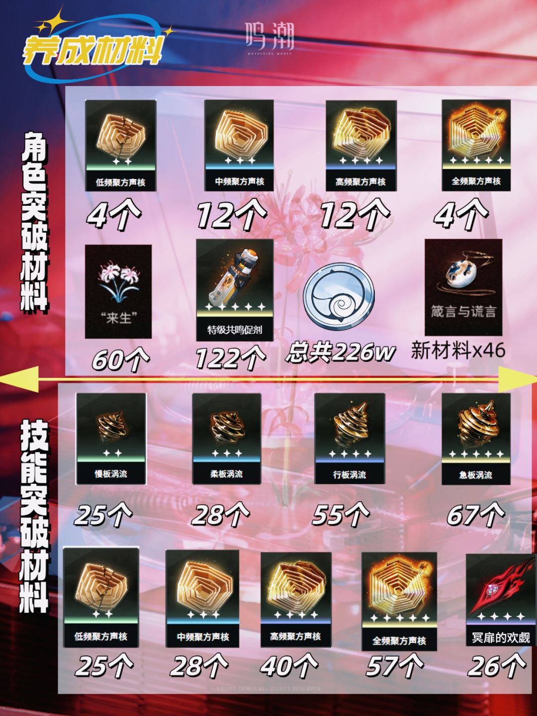 鸣潮v2.5版本弗洛洛养成攻略,一图流速速码 2
