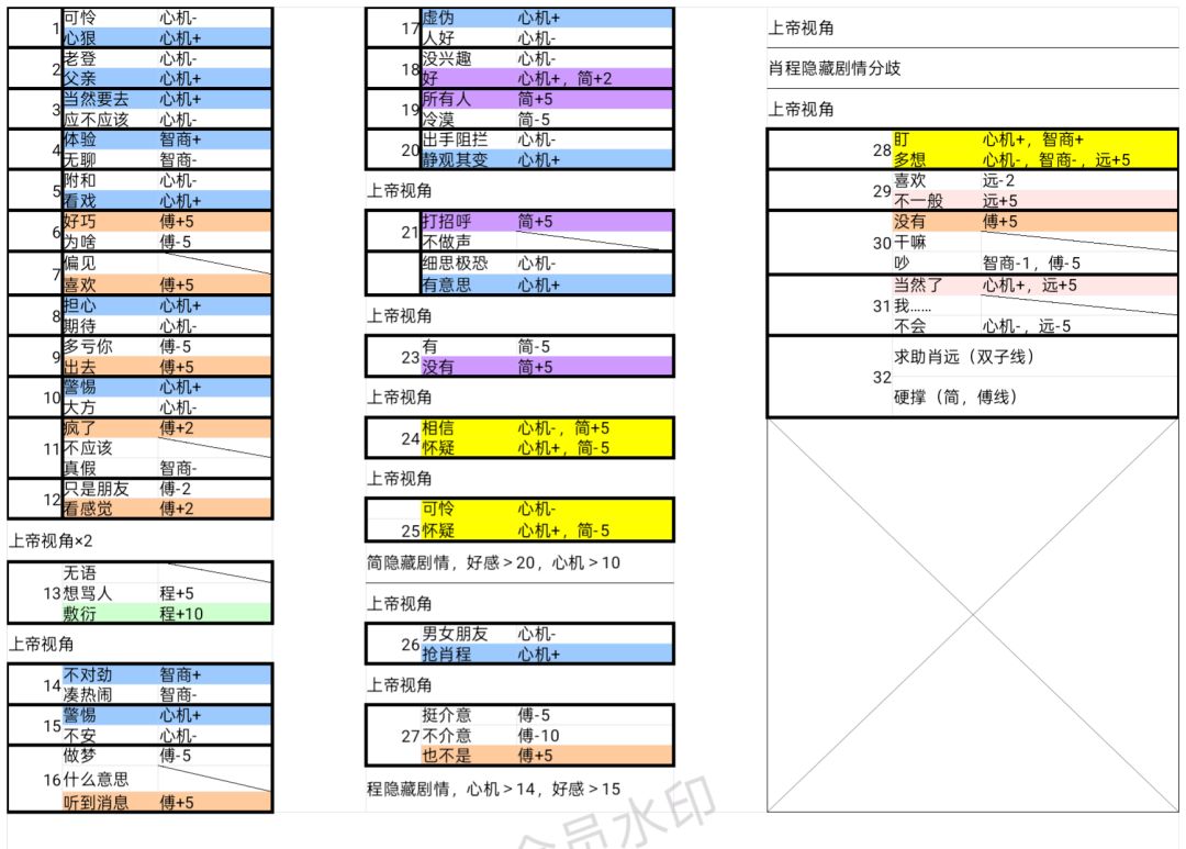 豪门夜宴（共线）截图