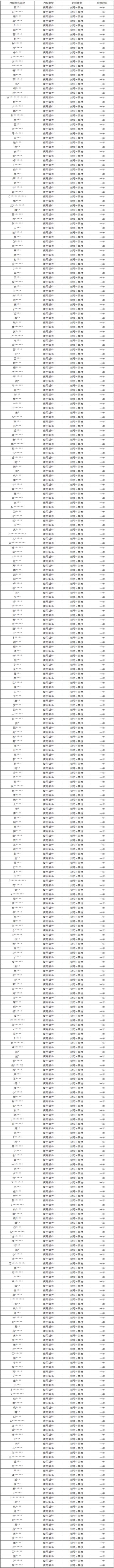 皮城执法官重拳出击！外挂打击专项第35期（附部分处罚名单）
