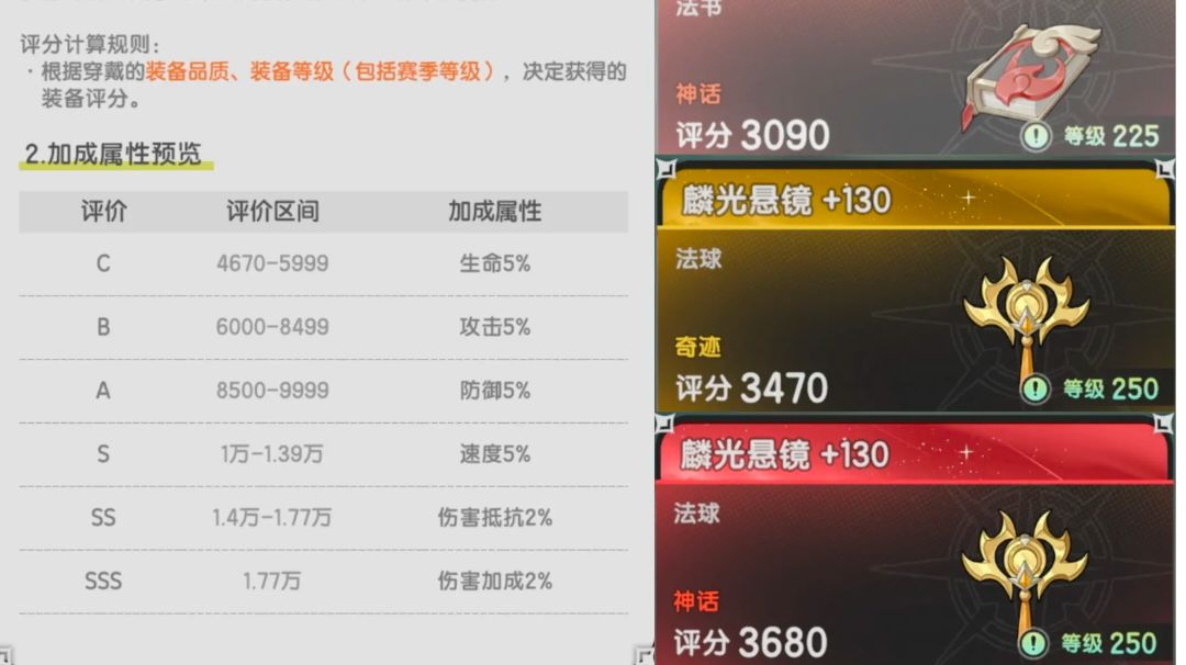 【杖剑传说】s2赛季龙国装备评分分析截图