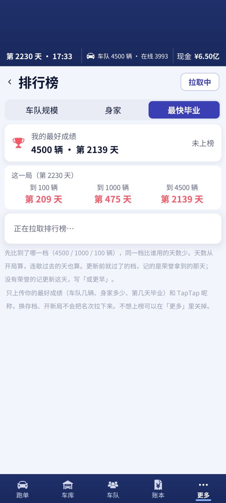 太简单了,根本没有什么难度,该玩的都玩完了呃!建议增加一下新玩法截图