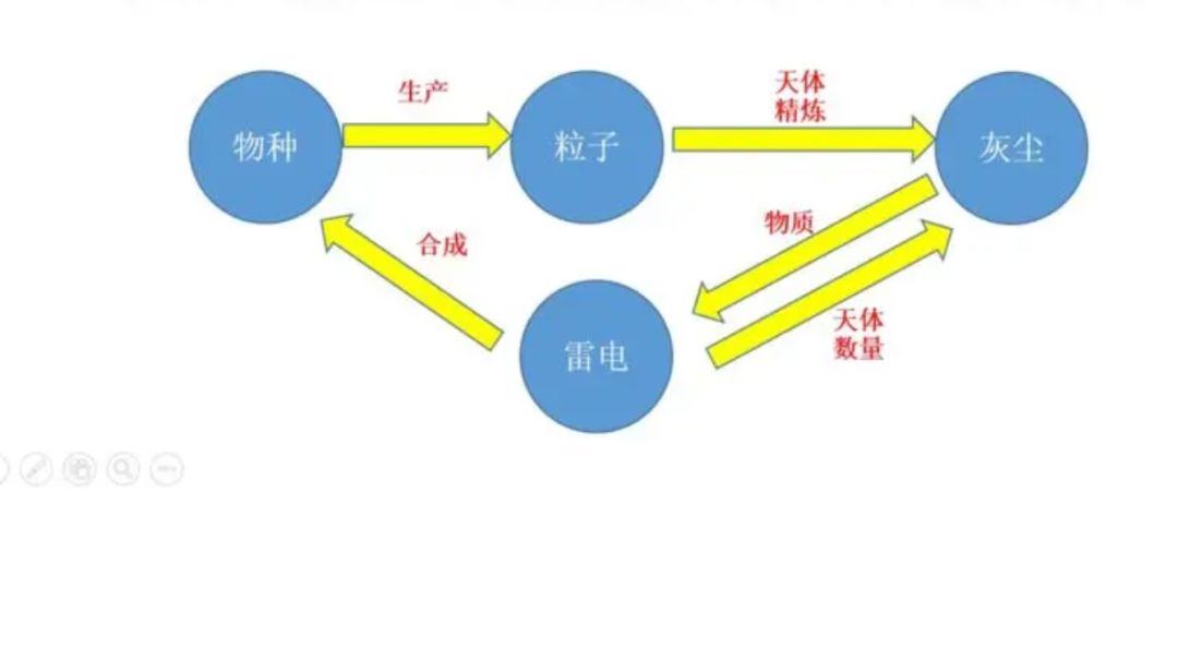 传递分析篇截图