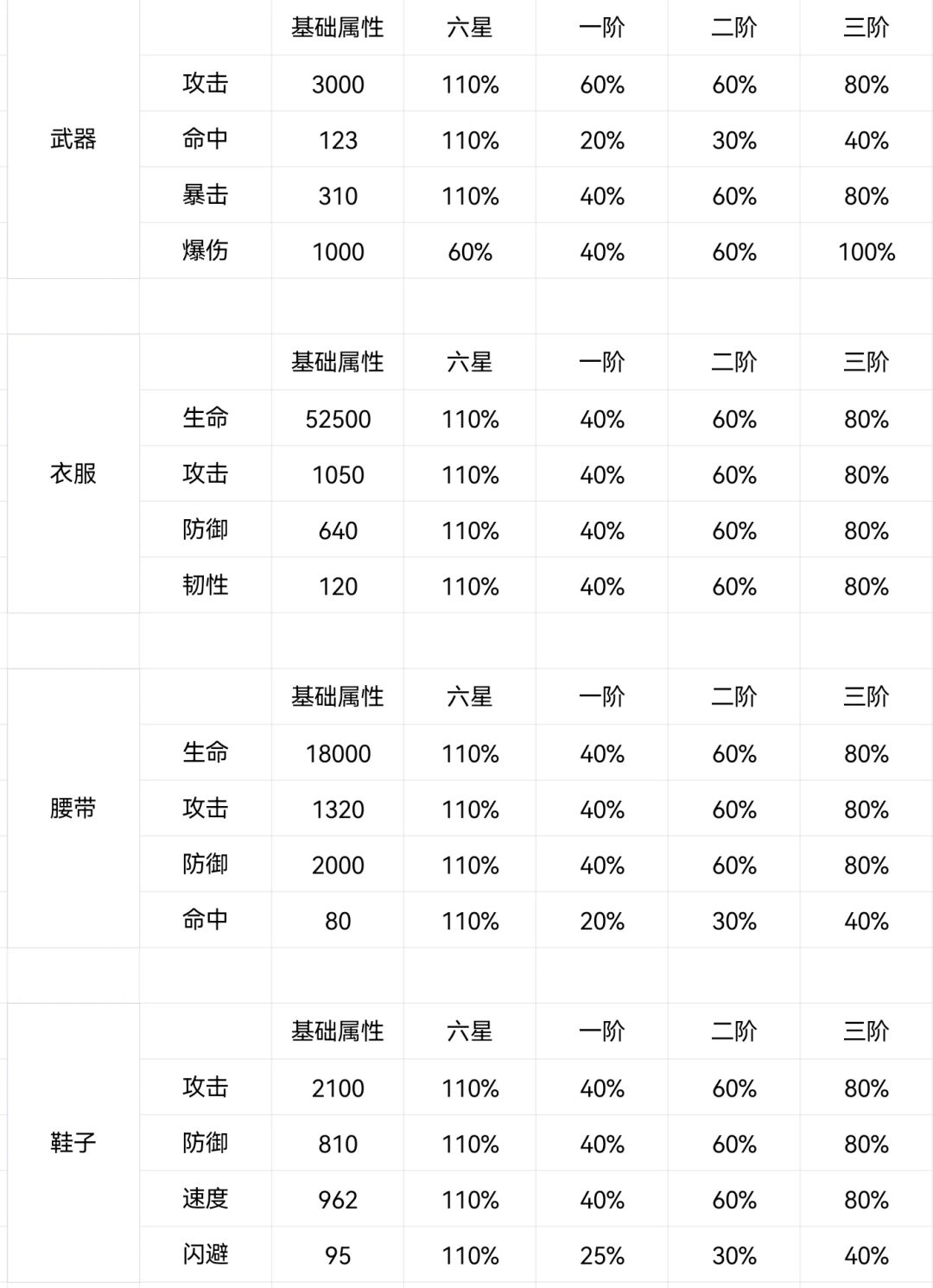 仙玉消耗性价比全解→武将装备＆神器截图