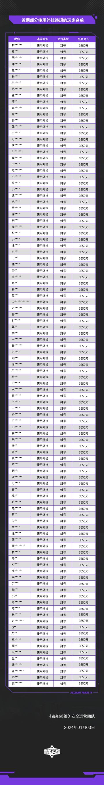 《高能英雄》外挂作弊处罚公告（1月3日）