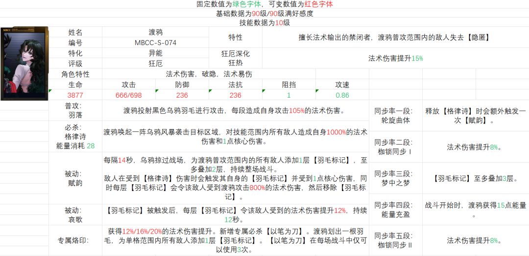 重构渡鸦角色简评截图