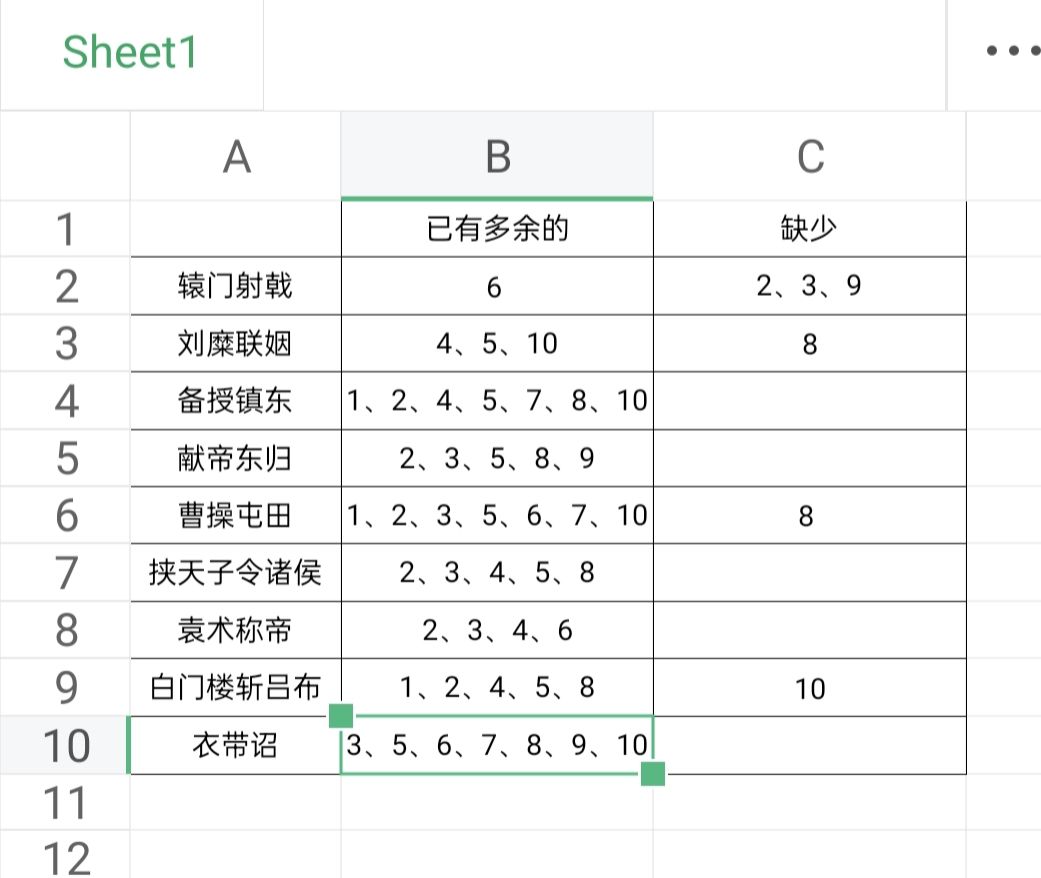 求大佬们帮忙,还缺六张可换。H00HPPZS 1