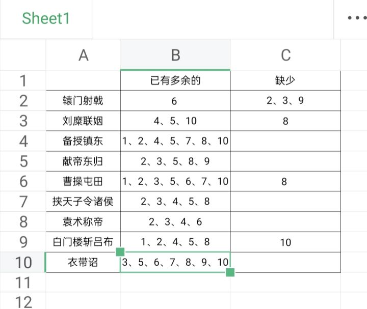 求大佬们帮忙,还缺六张可换。H00HPPZS截图