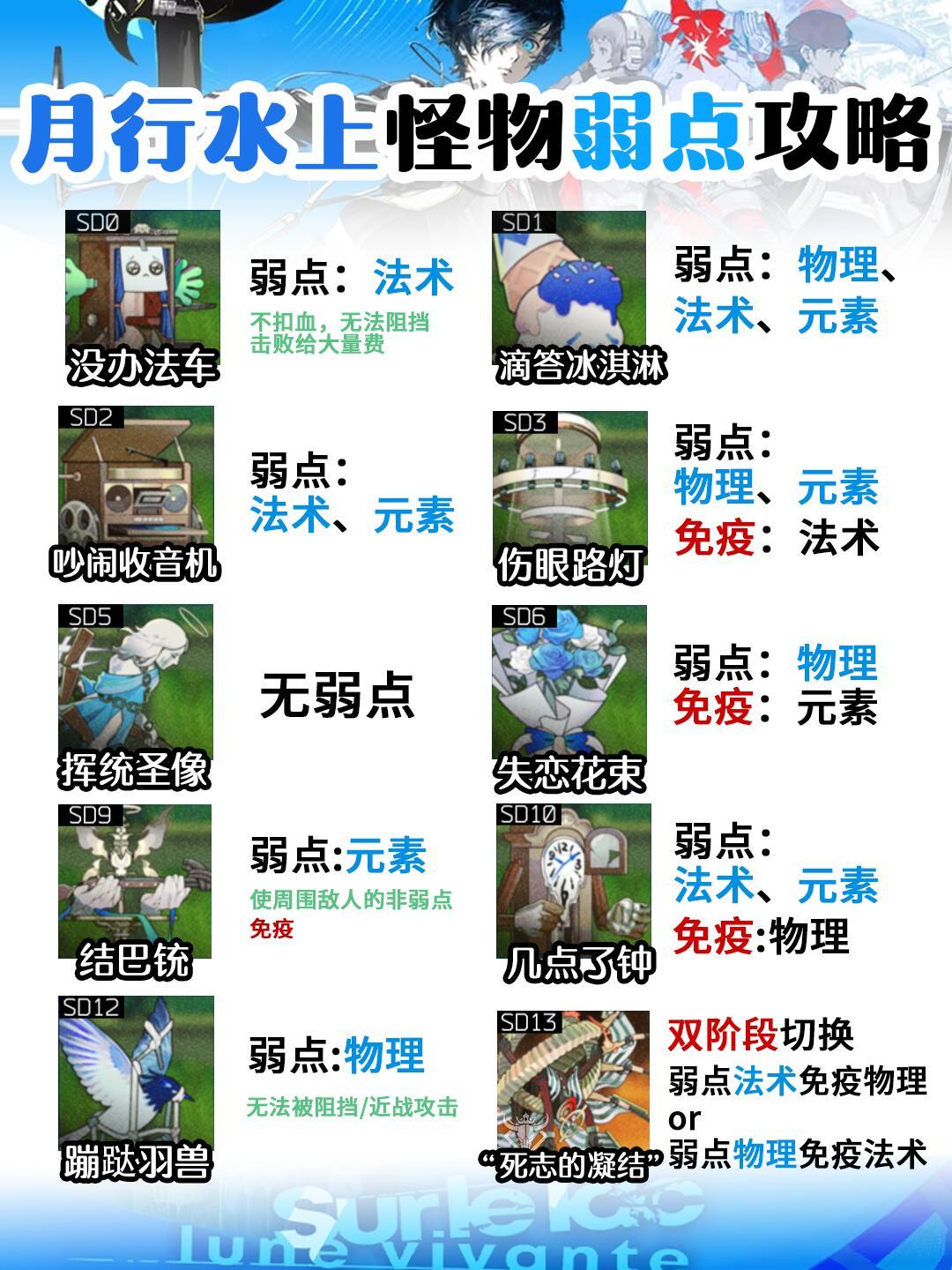 【月行水上】怪物弱点攻略 1
