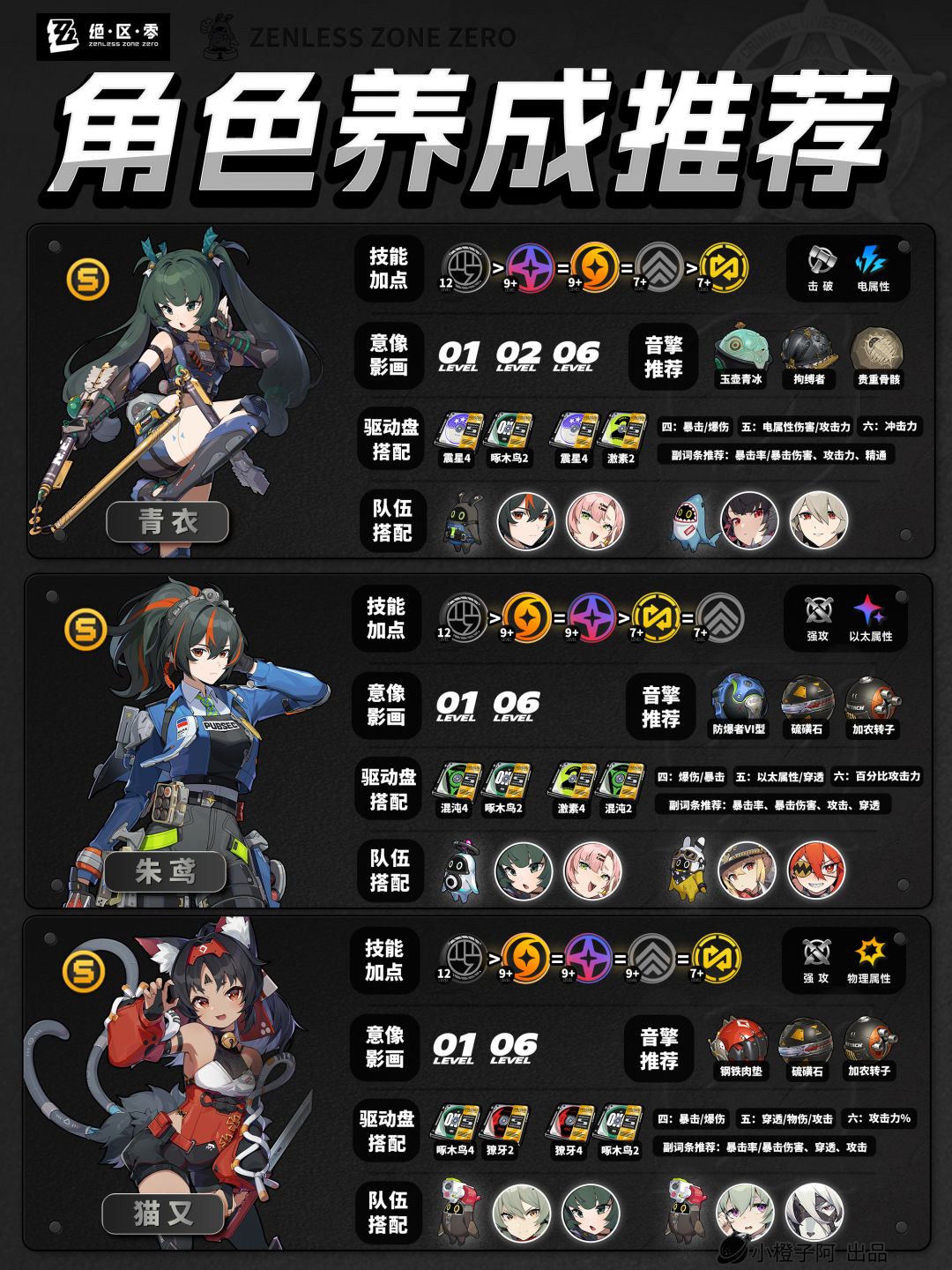 【1.2攻略征集】全角色丨一图流攻略 V1.2.5 3