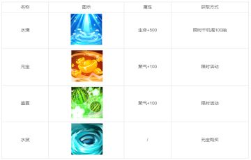 4月28日更新维护公告