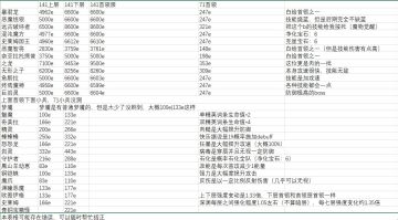 发攻略负优化是吧，来，我发几个