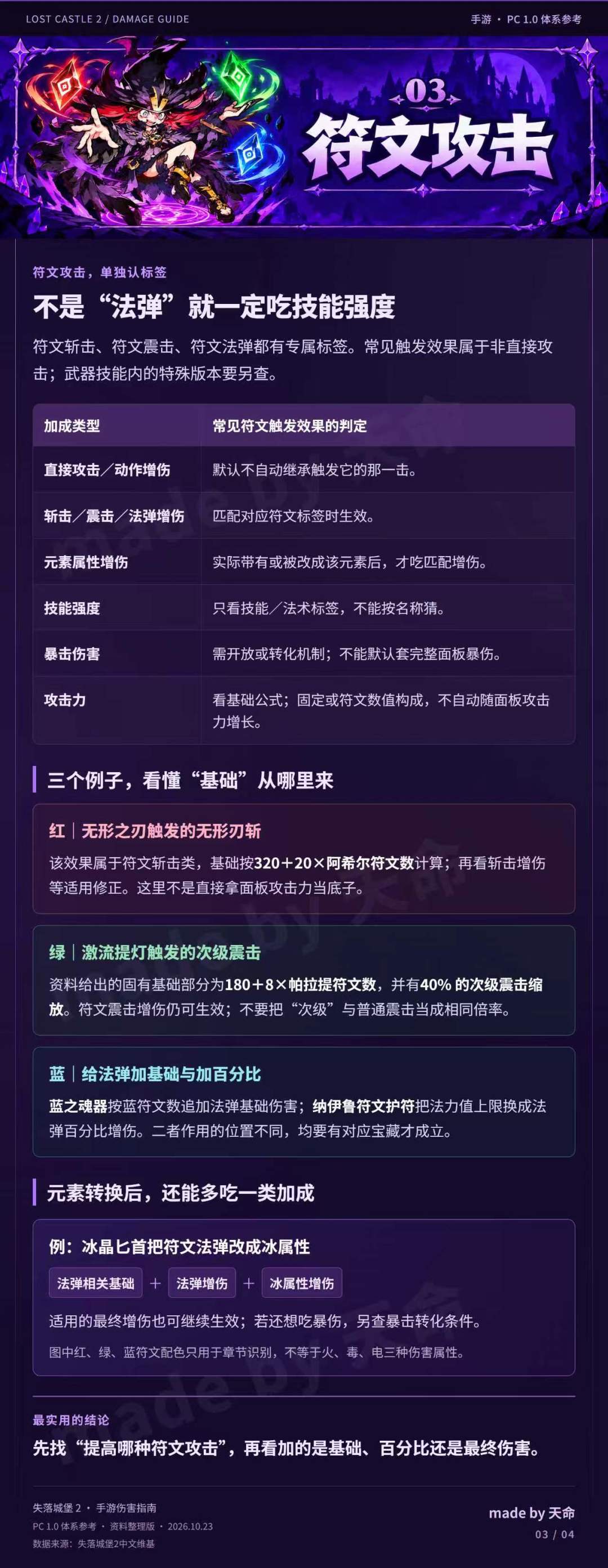 堡2伤害类型攻略,深入了解宝物取舍 4