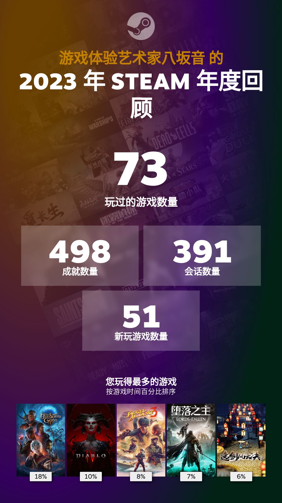 steam 年底回顾 3