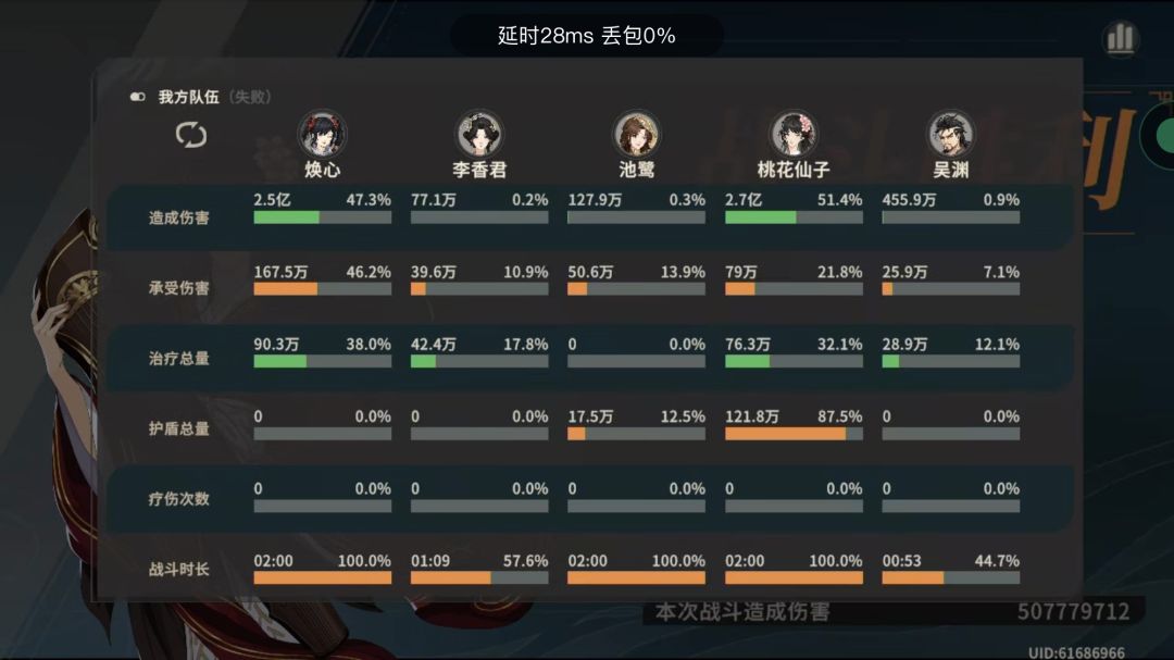我们剑之川玩家太有生活了焕心攻略 11