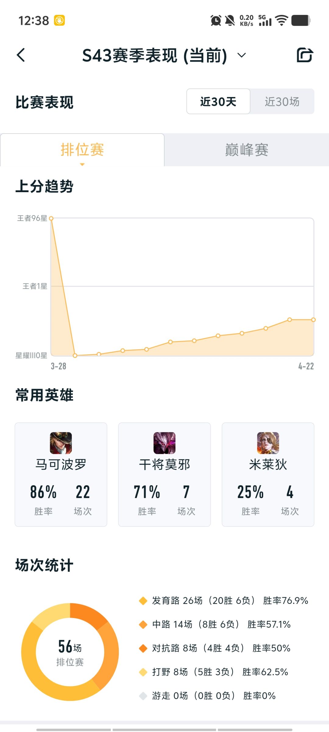 菠萝仔 1