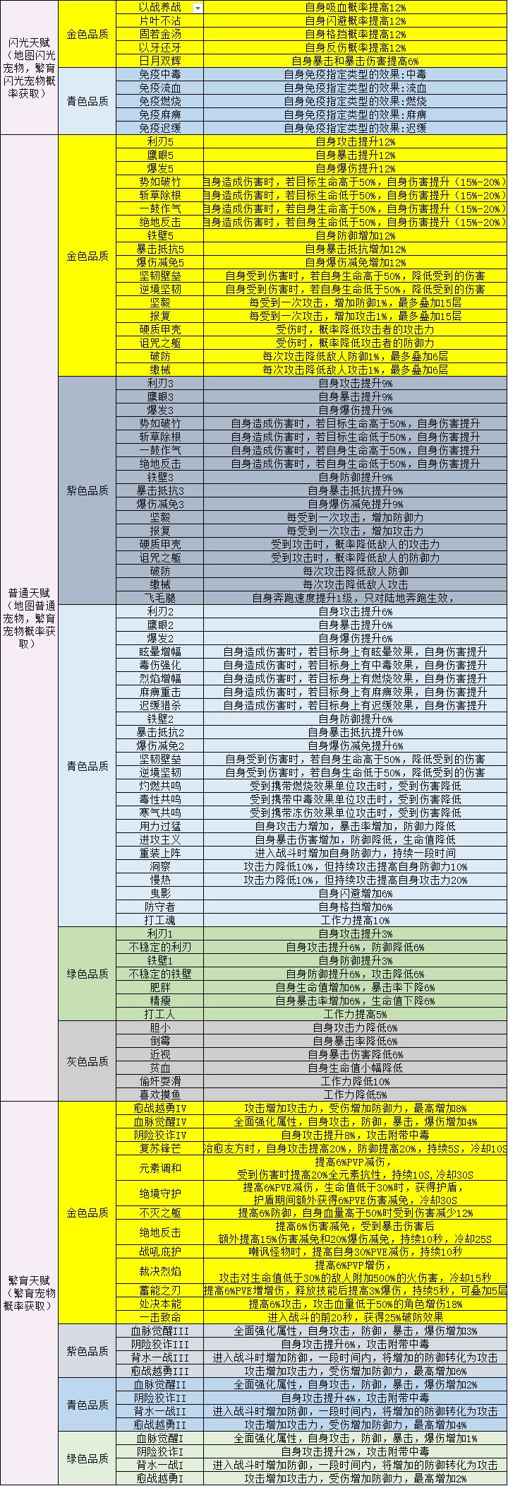 繁育词条大全 2