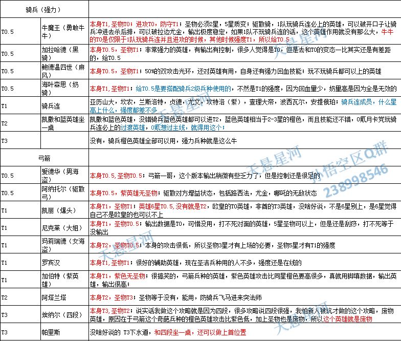 新手攻略,英雄强度测评 3