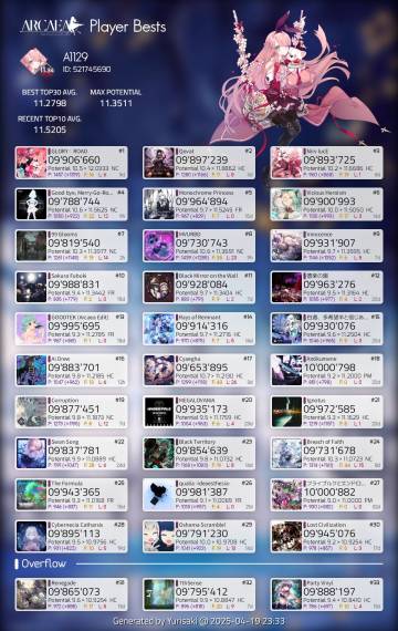 Arc红框萌新日记（5）