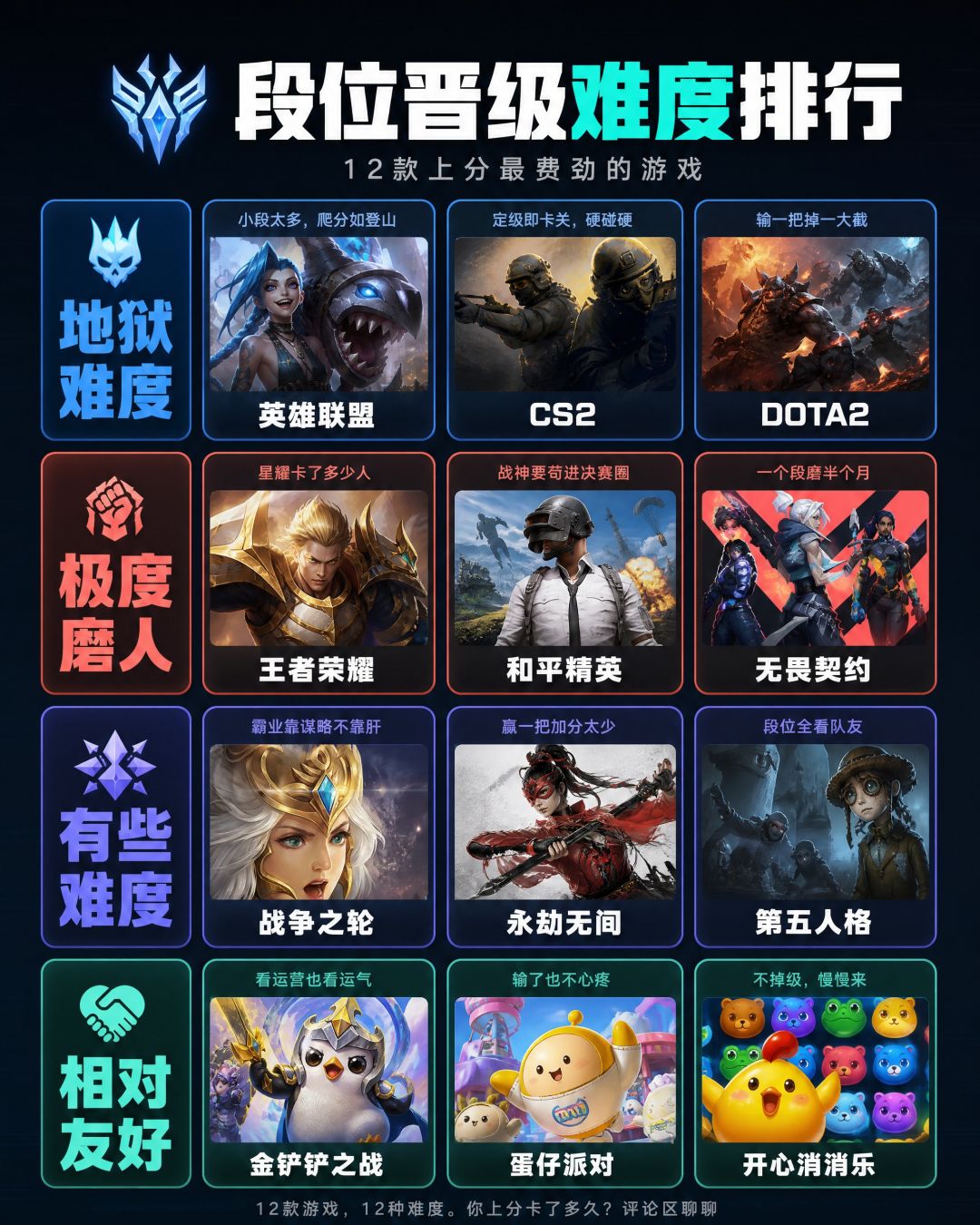 别被安利骗了!锐评段位晋级难度排行 2