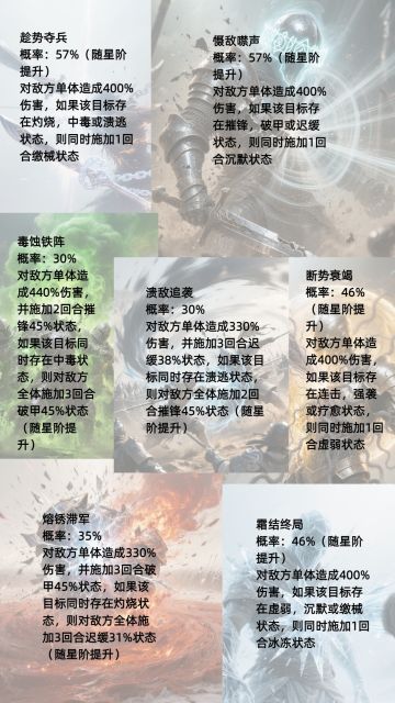 开发手记——主动技能（2）