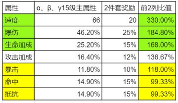 纯干货，原核属性深度对比及触发机制