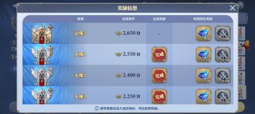 宗师，剑圣，剑神，传奇，至尊后5大段位