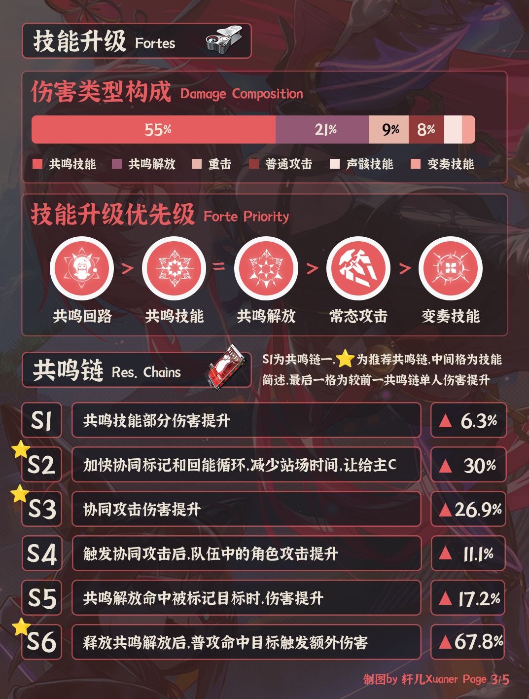 鸣潮角色 | V2.3吟霖培养攻略一图流 3