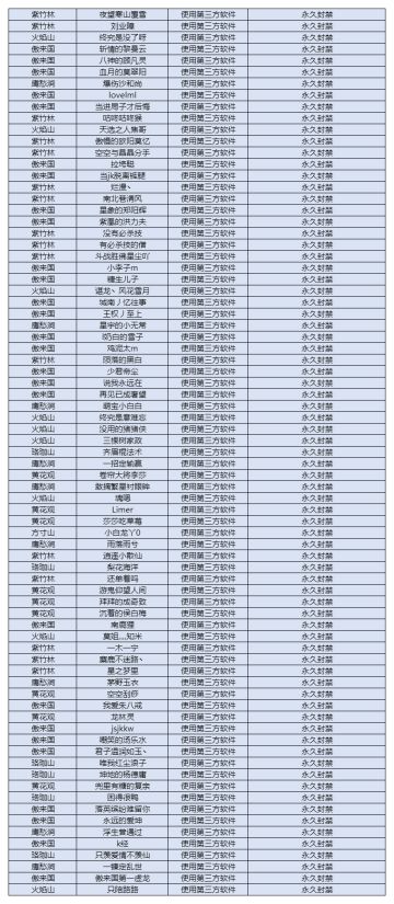 【10月】举报游戏违规行为专用帖