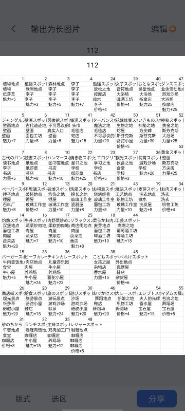 相性表