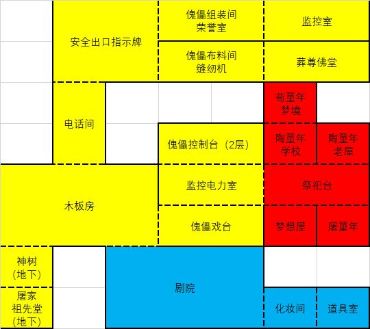 玩完简单画个地图，个人理解截图