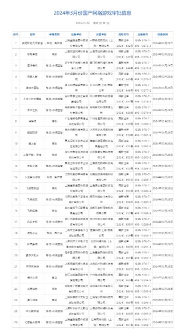 3月国产游戏版号来了