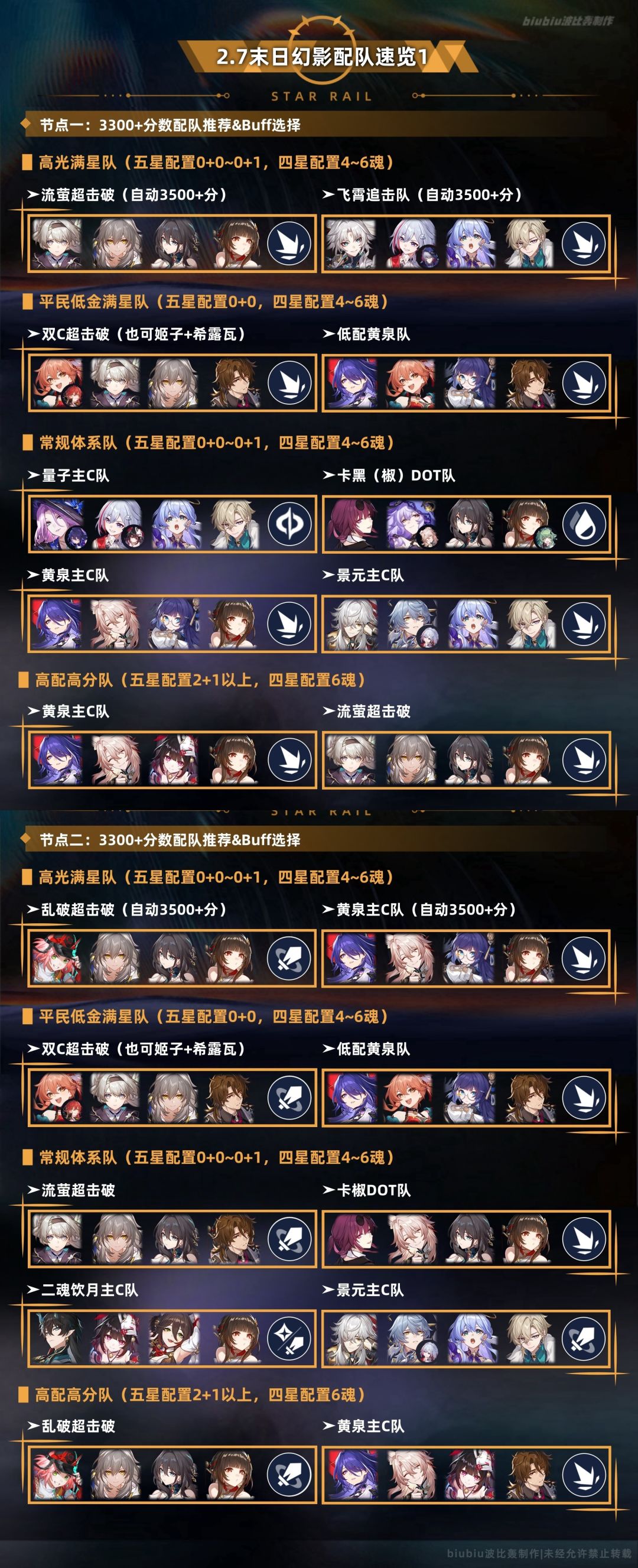 【V2.7攻略】末日幻影冽风猢狲通关一图流 1