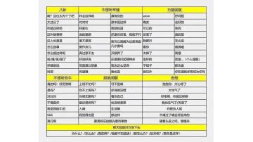 一些关于国际服的问题