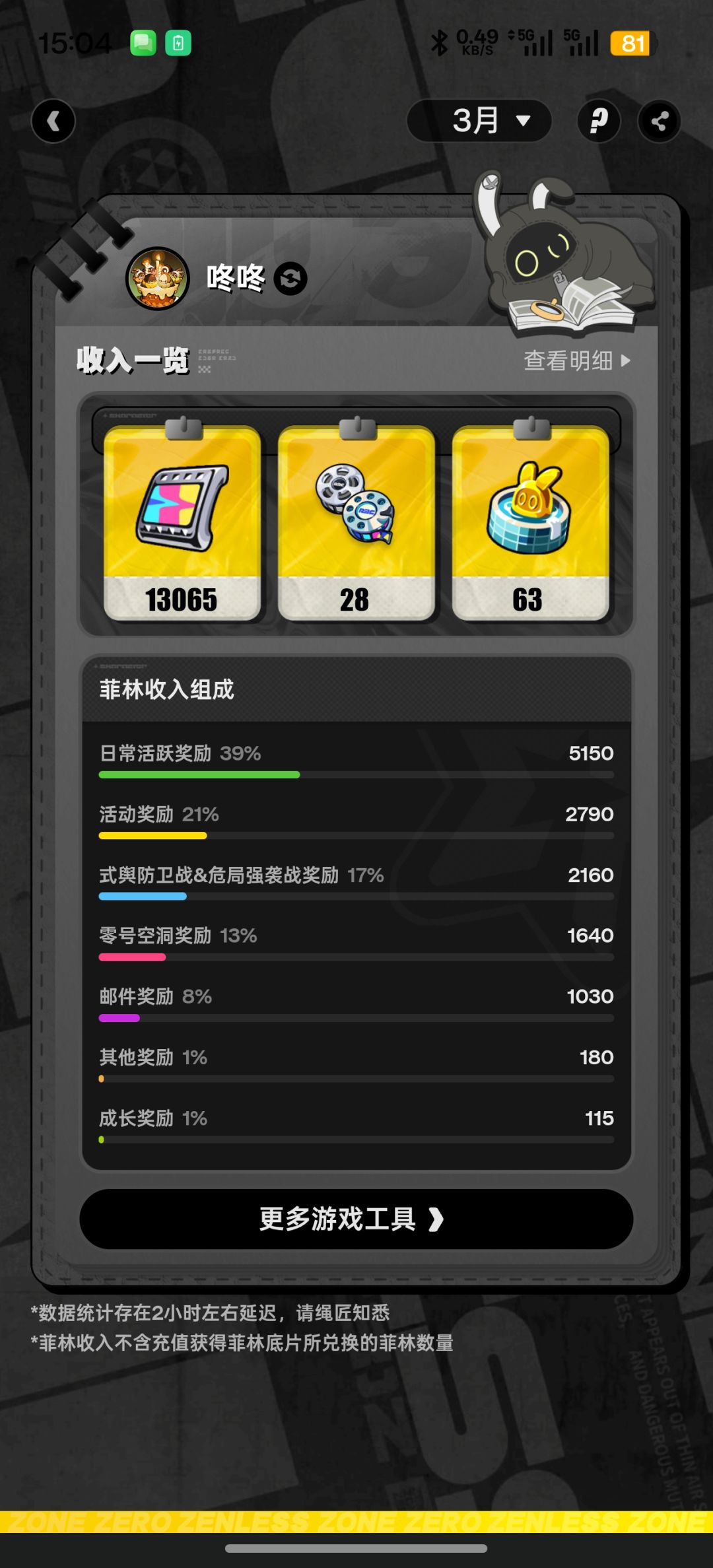 原的福利真的越来越低了 3
