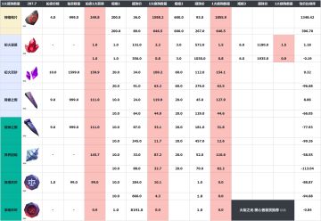 黑心者悬赏 魔方悬赏兑换分析