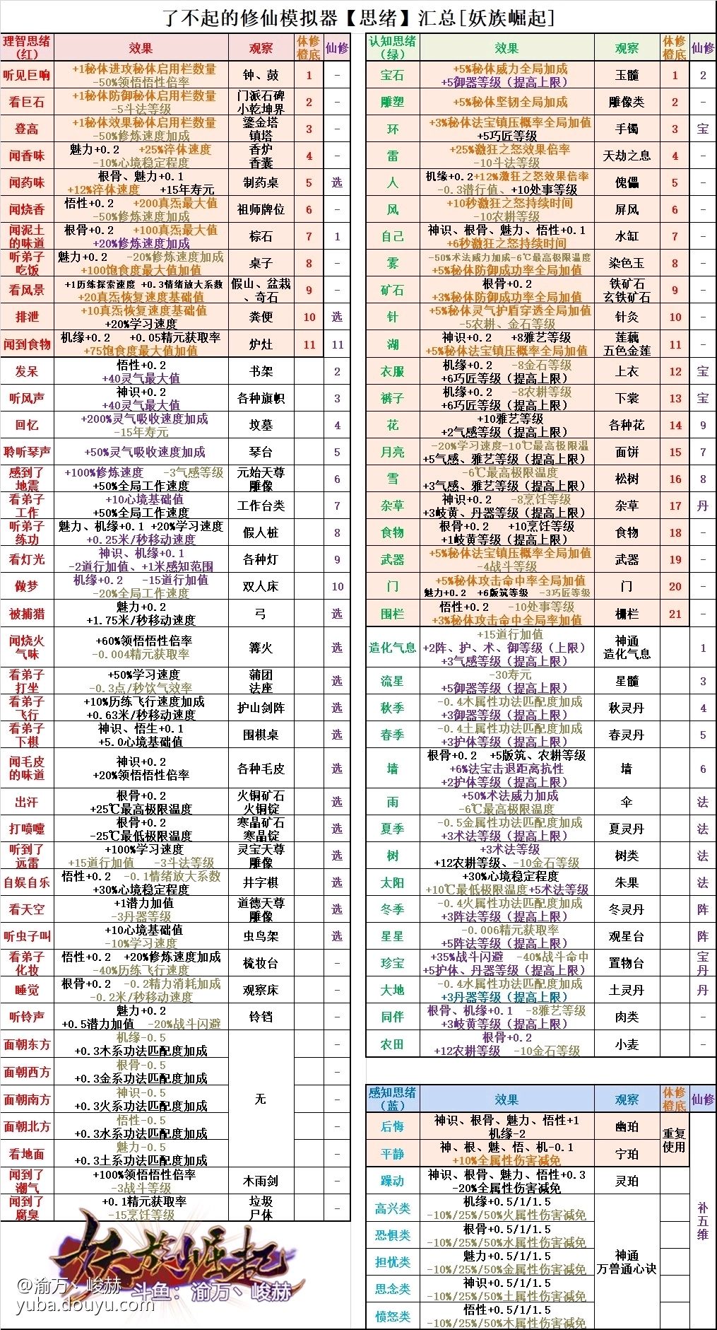 收集大佬们的和自己研究出来的一些小攻略截图