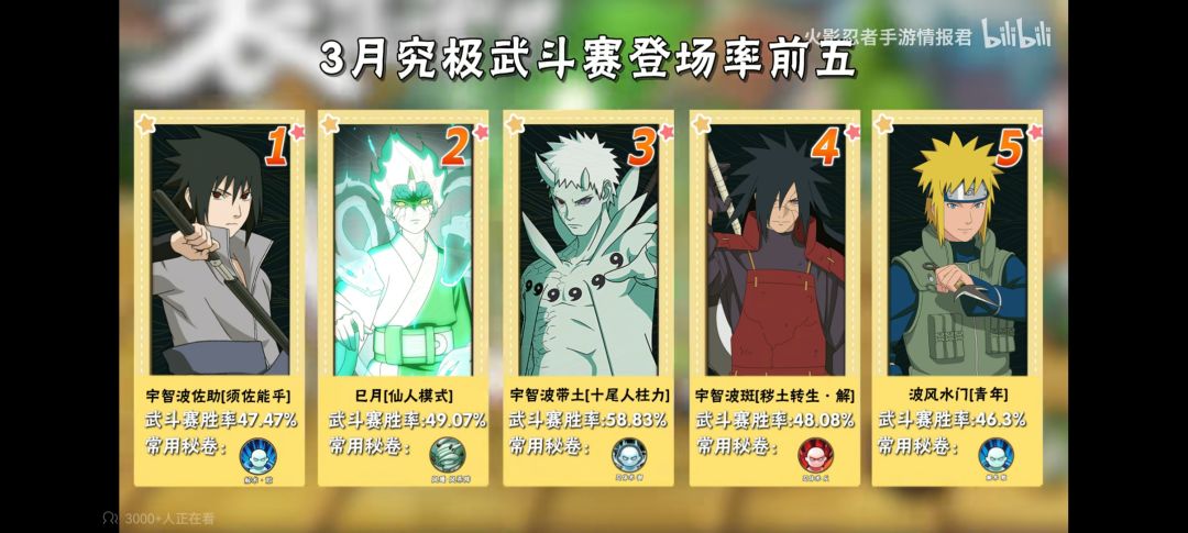 火影手游竞技场大改动!全新数据曝光 2