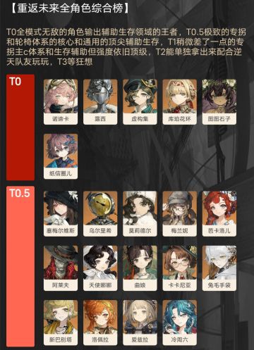 全角色强度推荐榜（实乃版本强推榜）