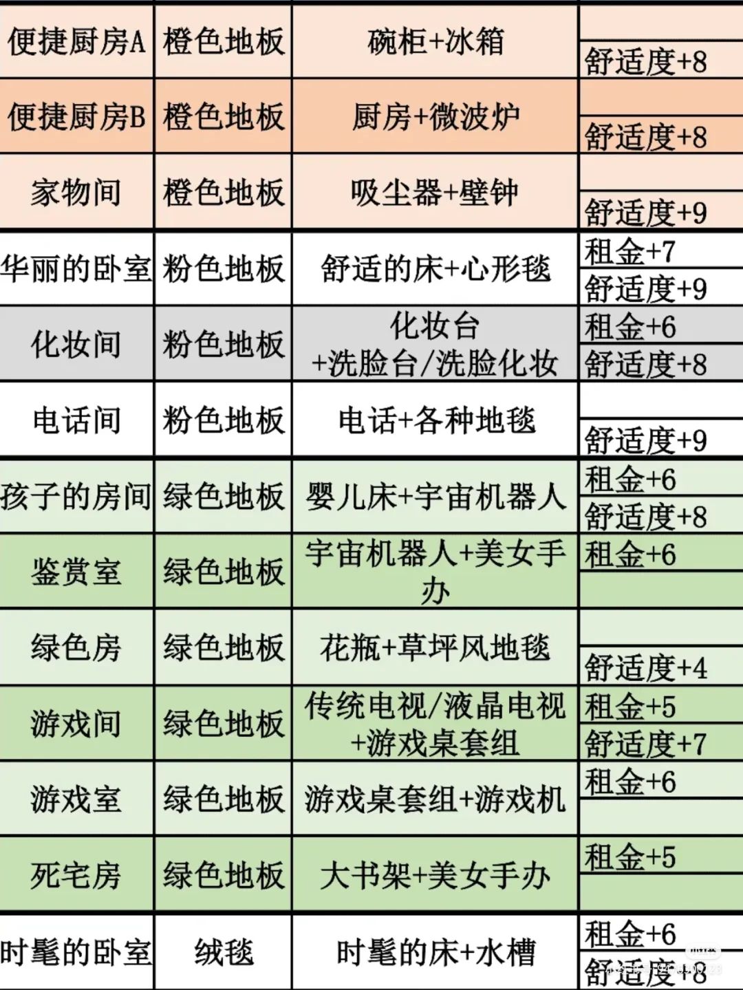 各种搭配搬运 2