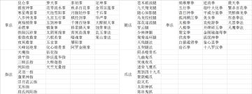 拳脚武学子类速查