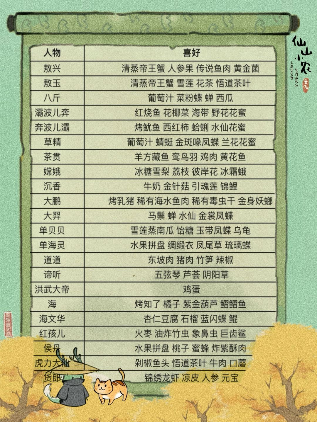 仙山小农人物喜好 2