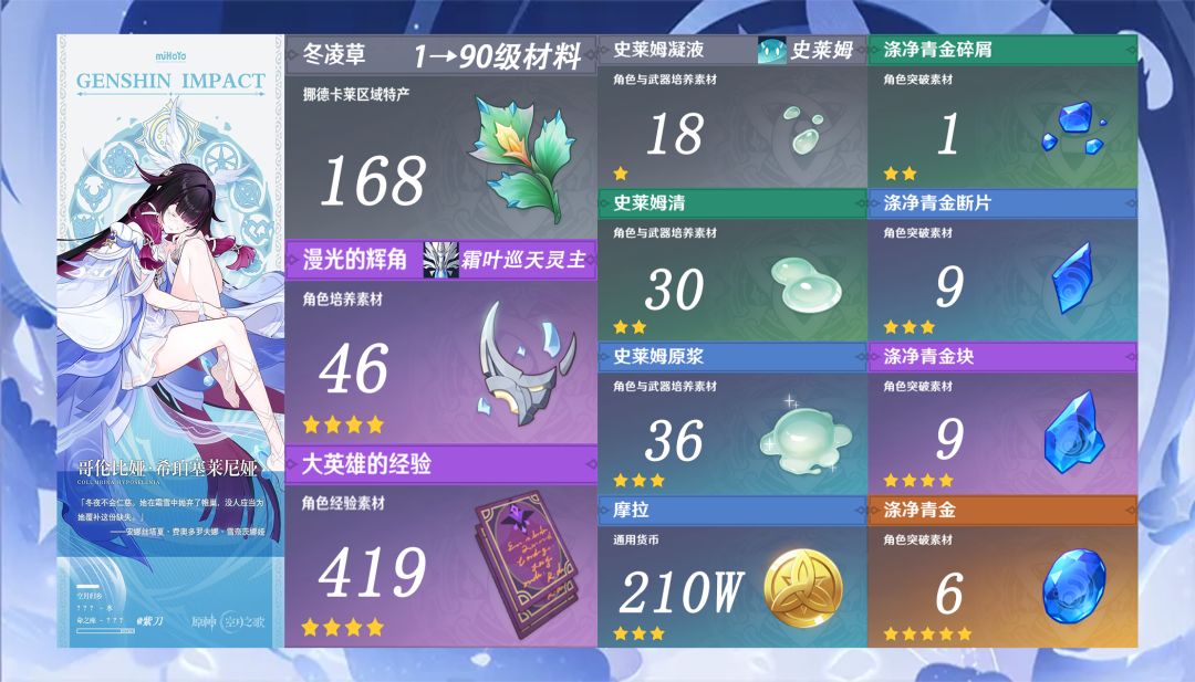 【原神】哥伦比娅升级突破天赋材料一览 2