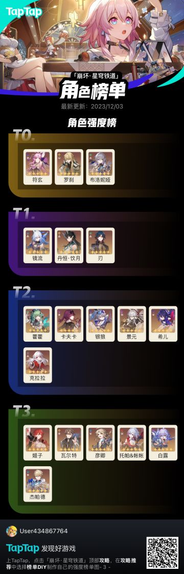 我心目中的五星强度榜