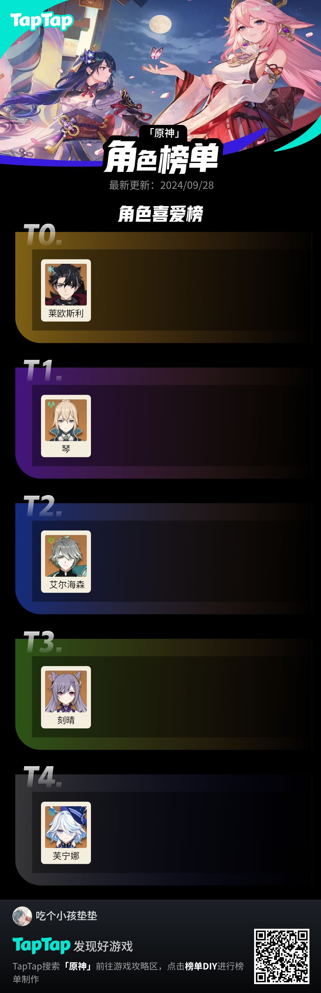 #我的原神强度榜截图